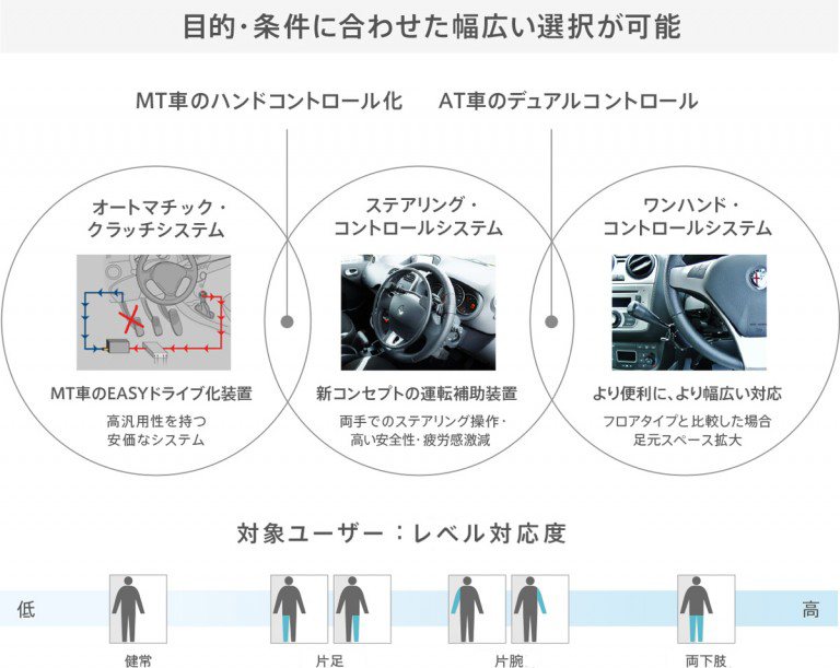 ご存知ですか？グイドシンプレックス！