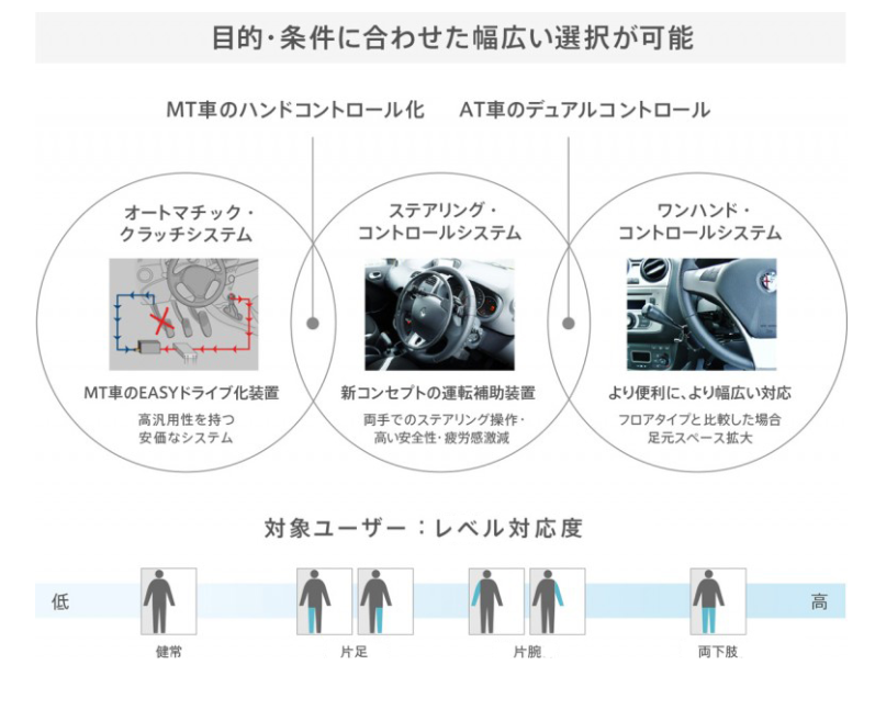 グイドシンプレックスのご案内