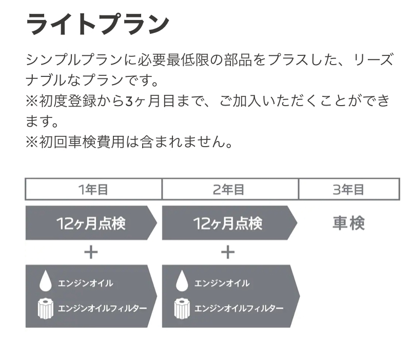 メンテナンス・プログラム